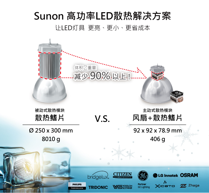 application_LED_compare_cn.jpg